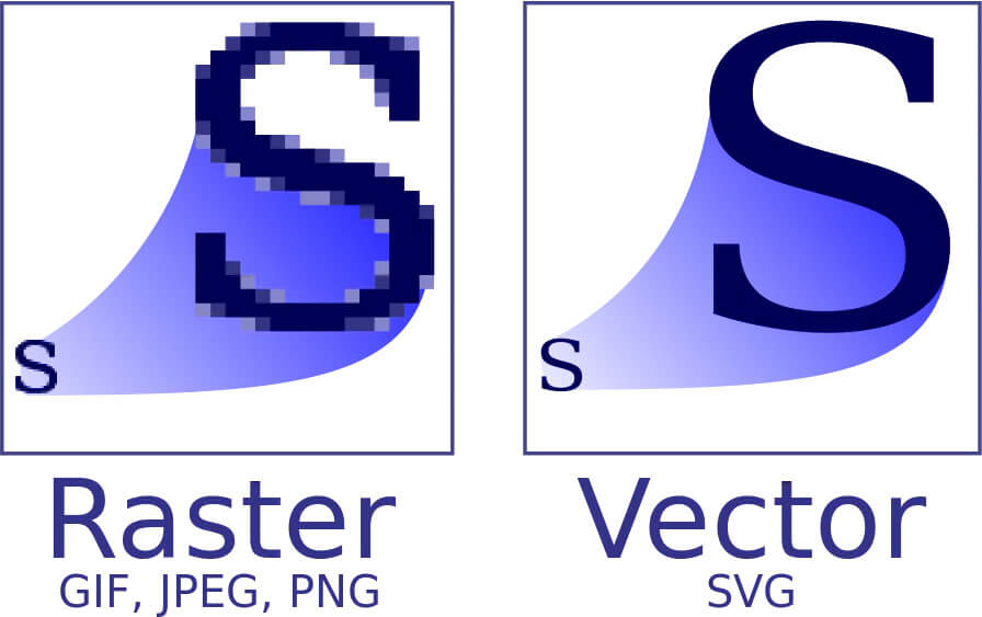Raster to Vector Conversion Services in USA