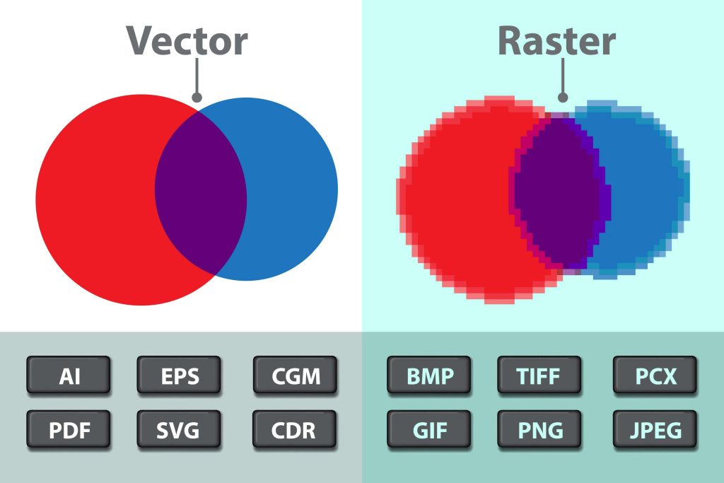 Raster to Vector Conversion Services in USA